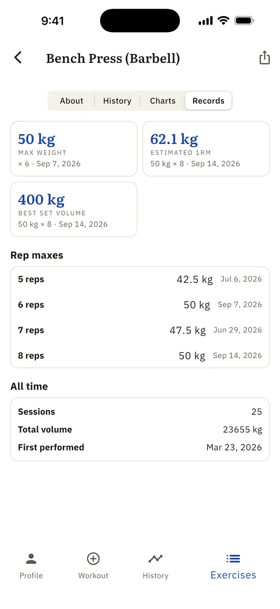 The records tab for Bench Press: max weight, estimated one-rep max, best set volume, and a table of rep maxes.
